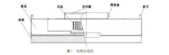 FFU風機過濾單元結(jié)構及特點